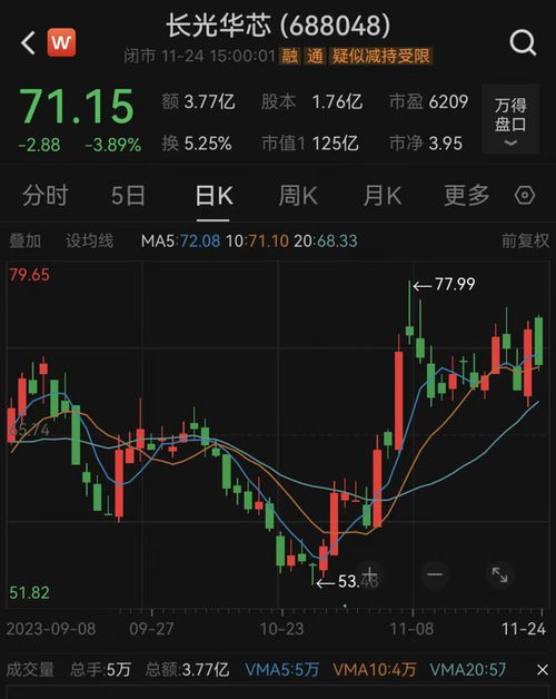 剛剛,又一家宣布 踩雷