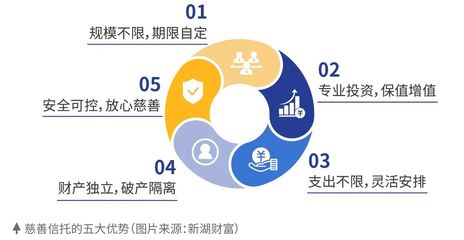 真金不怕火煉:疫情淬煉下 對(duì)中國(guó)的慈善信托再思考