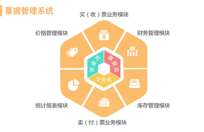 資本市場與票據(jù)市場 一級與二級市場的資本管理視角