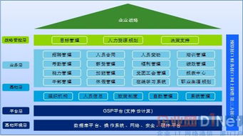 浪潮eHR 引領企業(yè)人力資本管理轉型升級之路