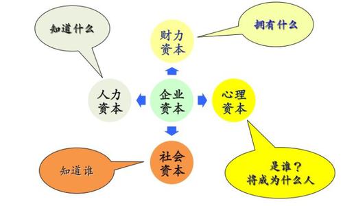 心理資本 影響你升職加薪的隱形力量