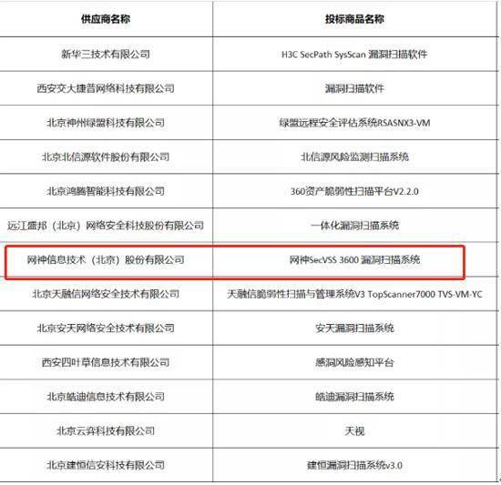 奇安信四大核心產品全線入圍2021年央采安全軟件協議采購，網絡安全國產化進程再提速